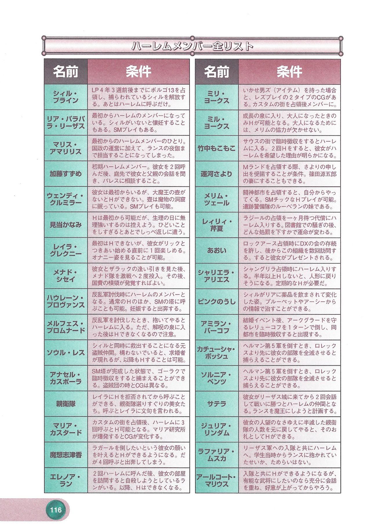 アリスソフト公式完全必勝ガイド2
