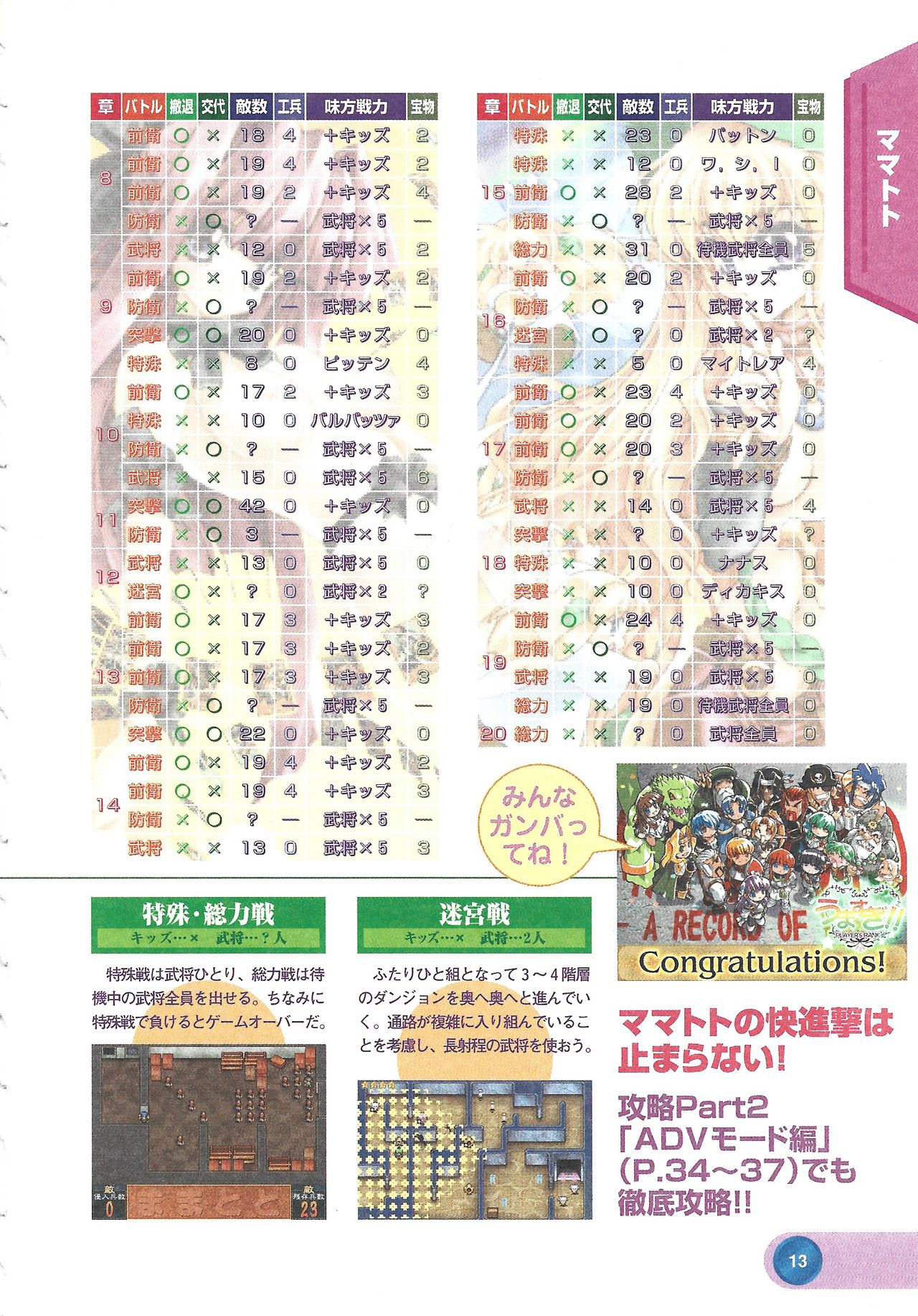 アリスソフト公式完全必勝ガイド2