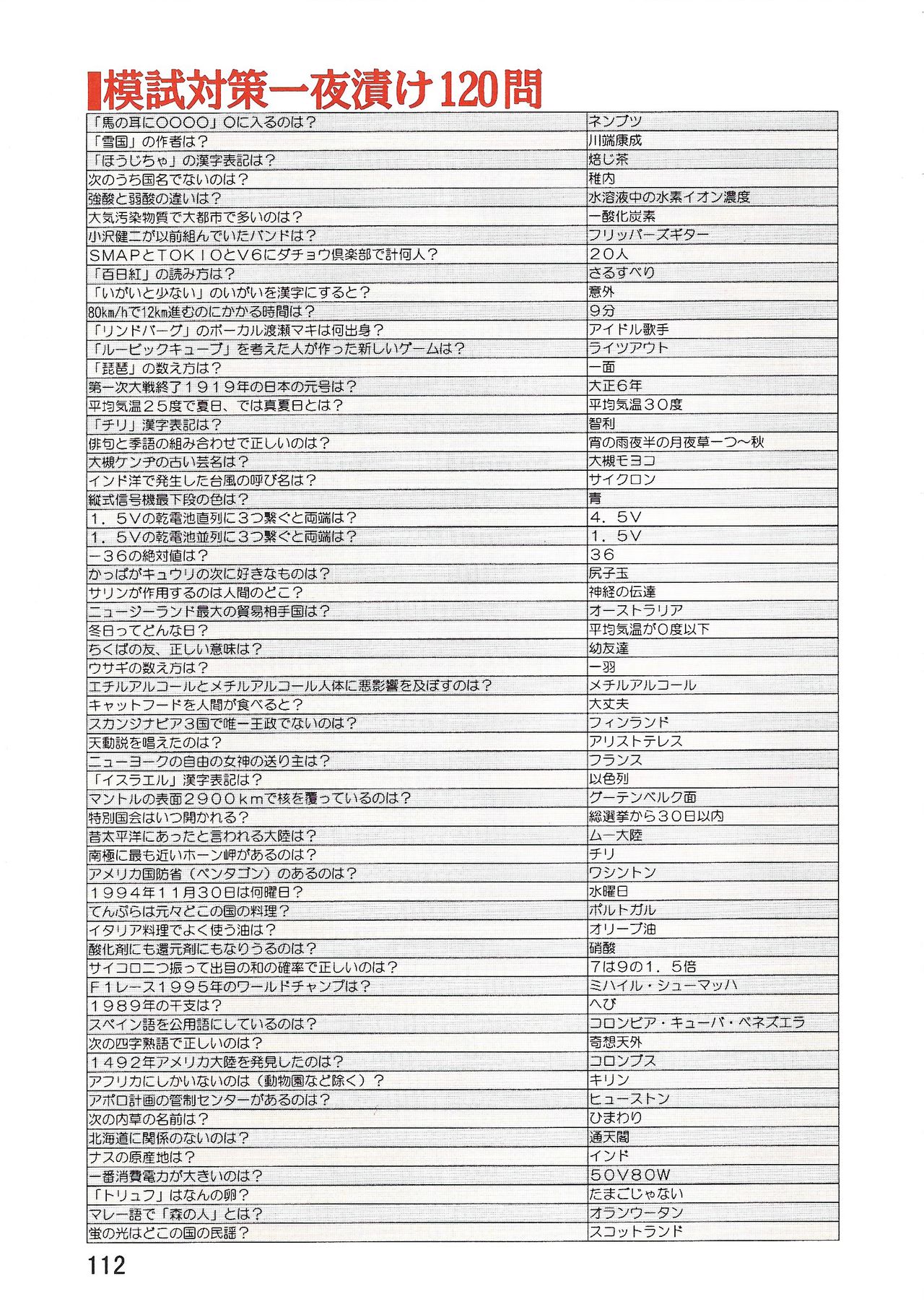 パソコン美少女ソフト攻略データブック 攻略王2