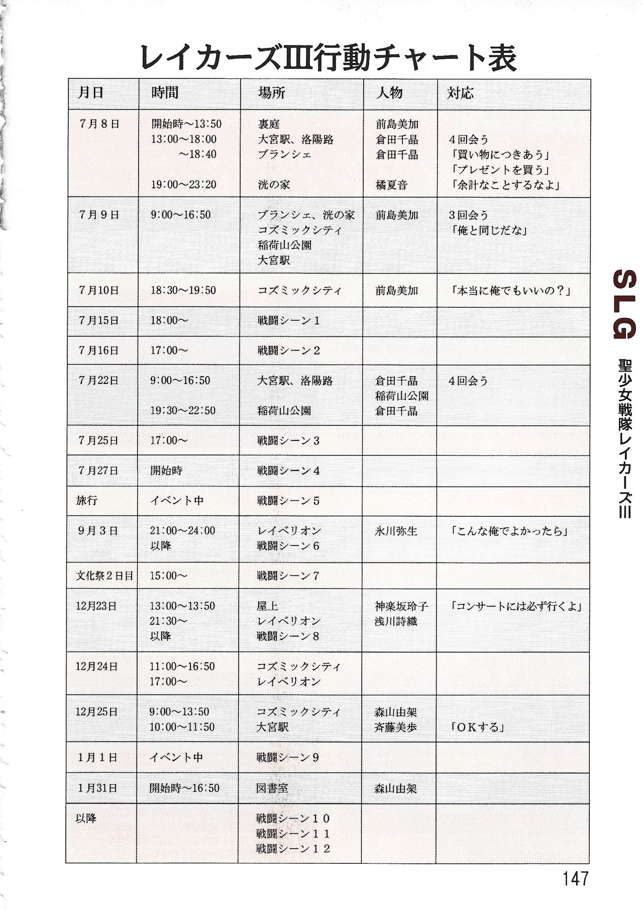 パソコン美少女ソフト攻略データブック 攻略王2