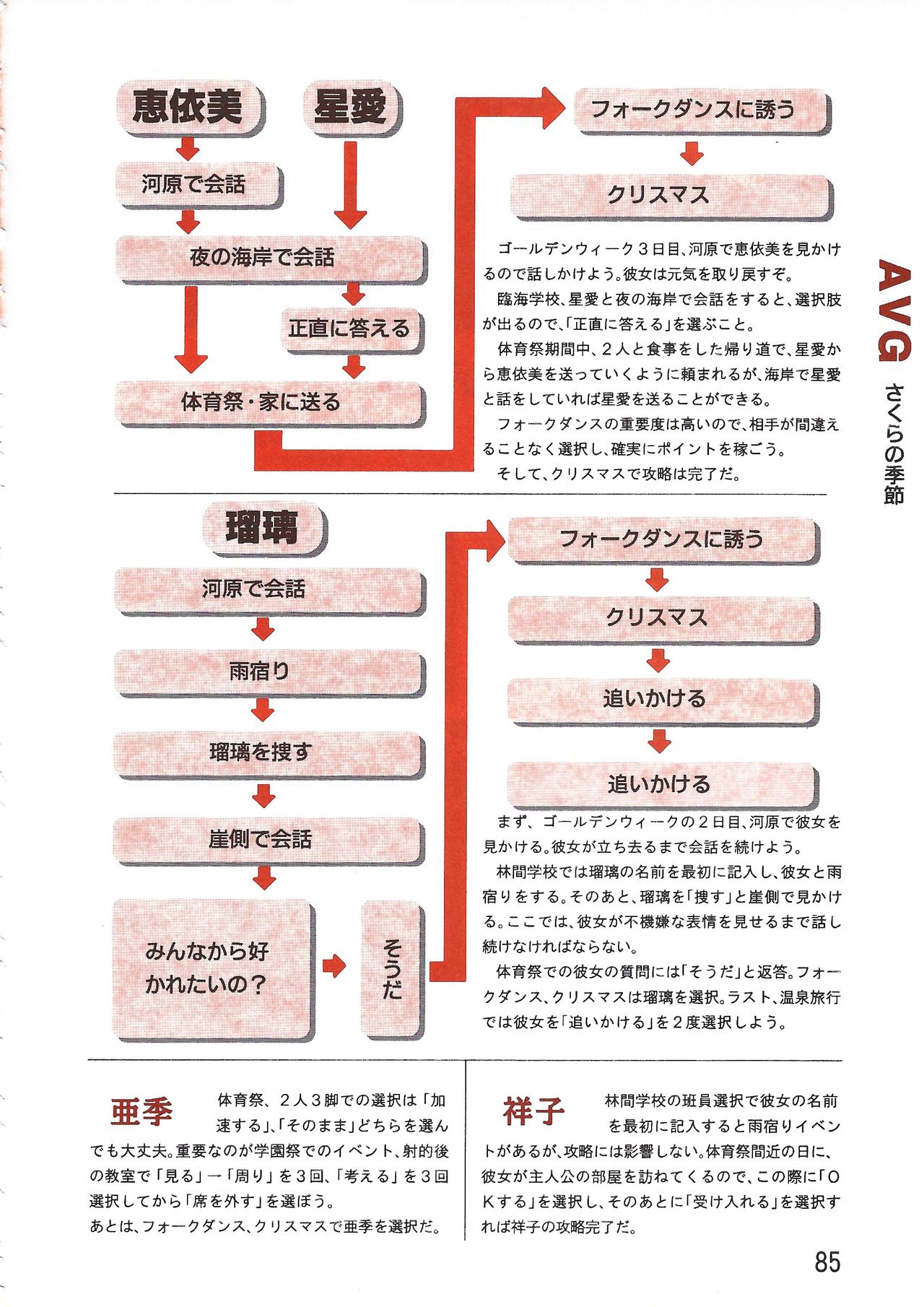 パソコン美少女ソフト攻略データブック 攻略王2