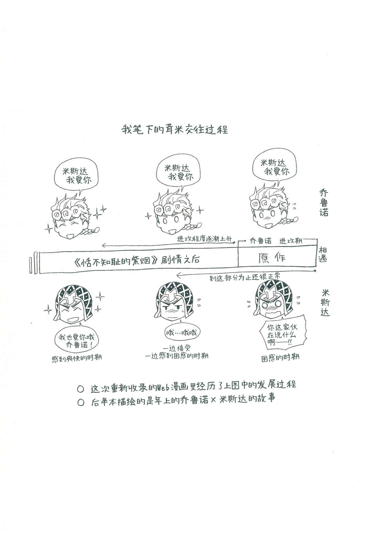 [地下堂 (ハルコ)] パレードのその先へ (ジョジョの奇妙な冒険) [中国翻訳]