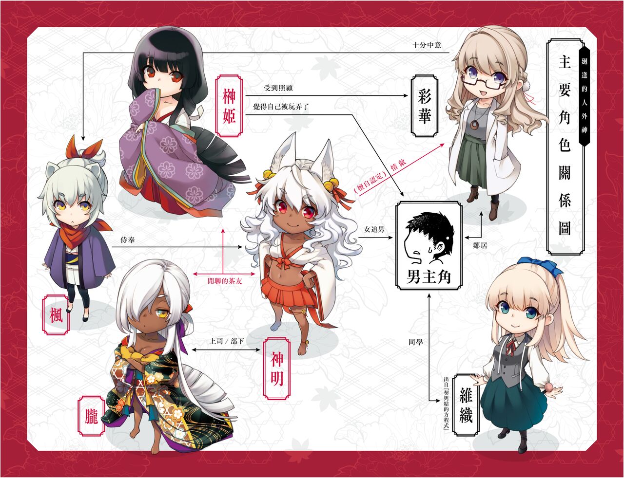 [日吉ハナ] 廻逢のケモノ [中国翻訳]