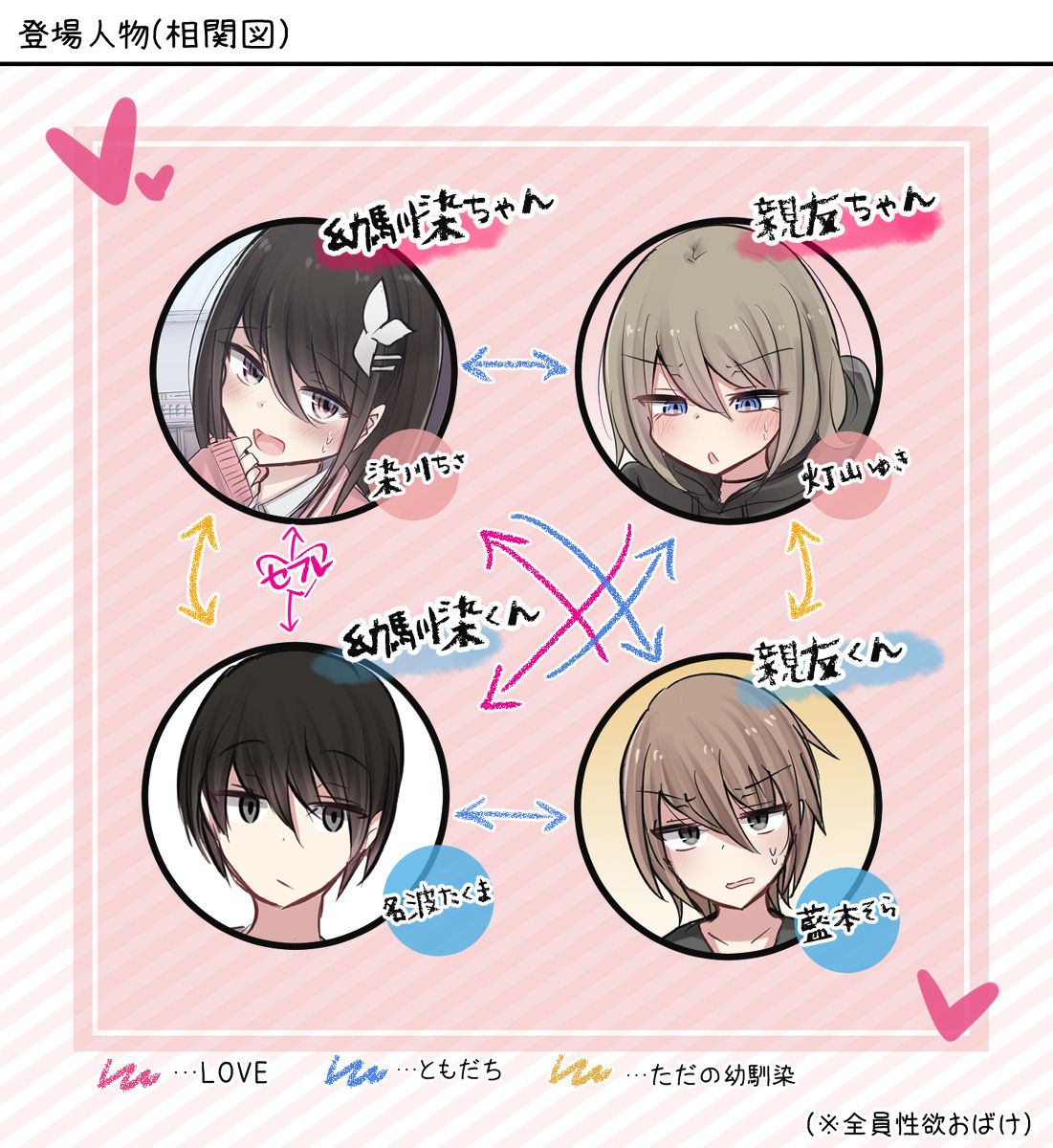 [とりもぐら] 幼馴染ちゃんと親友ちゃんのムラムラ日常ライフ(夏)