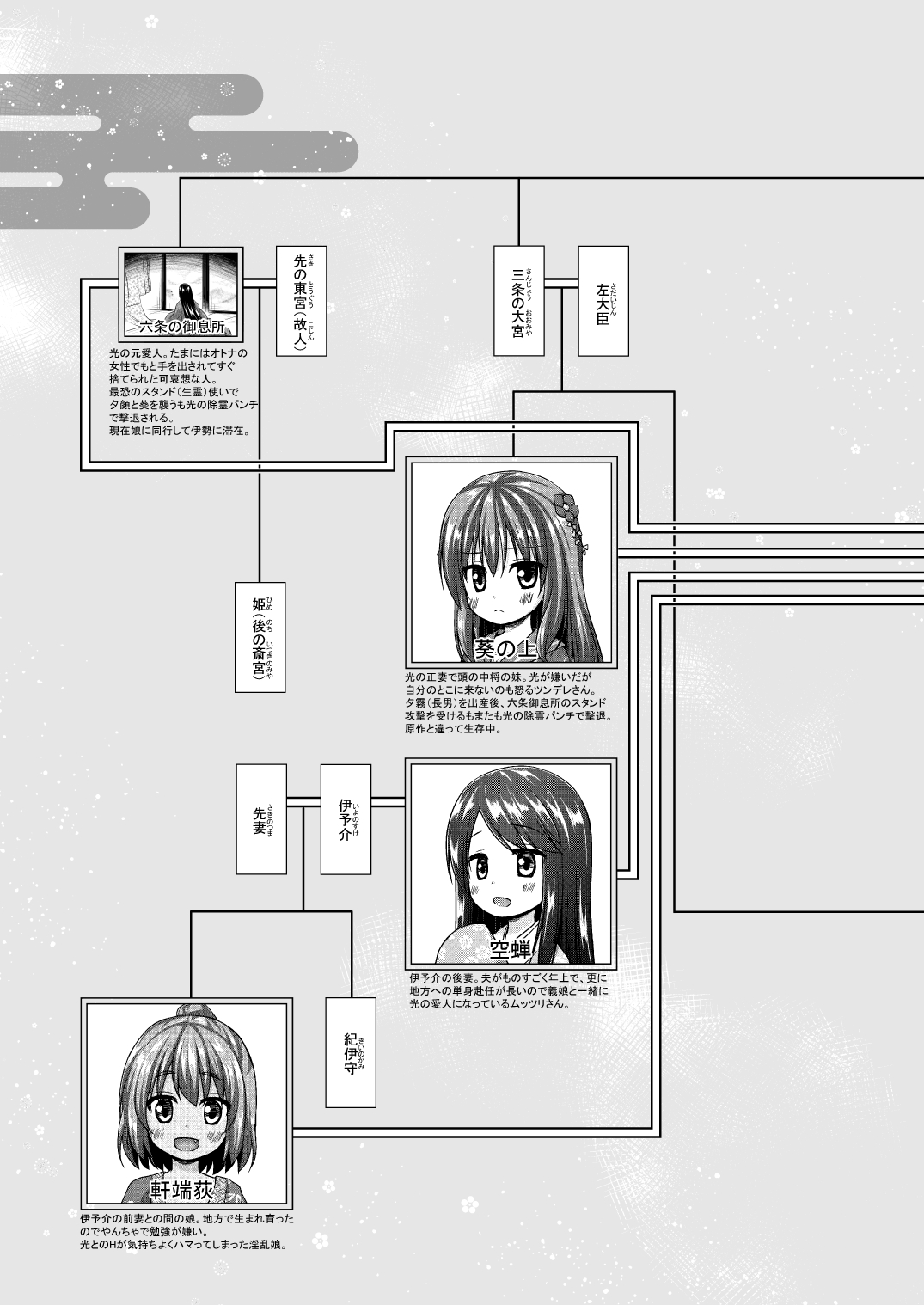 [ノラネコノタマ (雪野みなと)] 光の君のさがなき計画〈若紫〉 [無修正] [DL版]