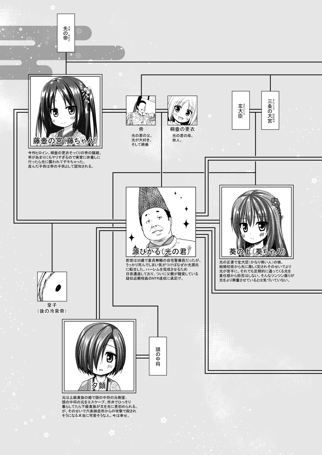 [ノラネコノタマ (雪野みなと)] 光の君のさがなき計画 〈藤壺〉 [無修正] [DL版]